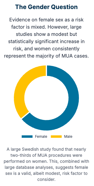 Knee Manipulation Under Anesthesia and Gender